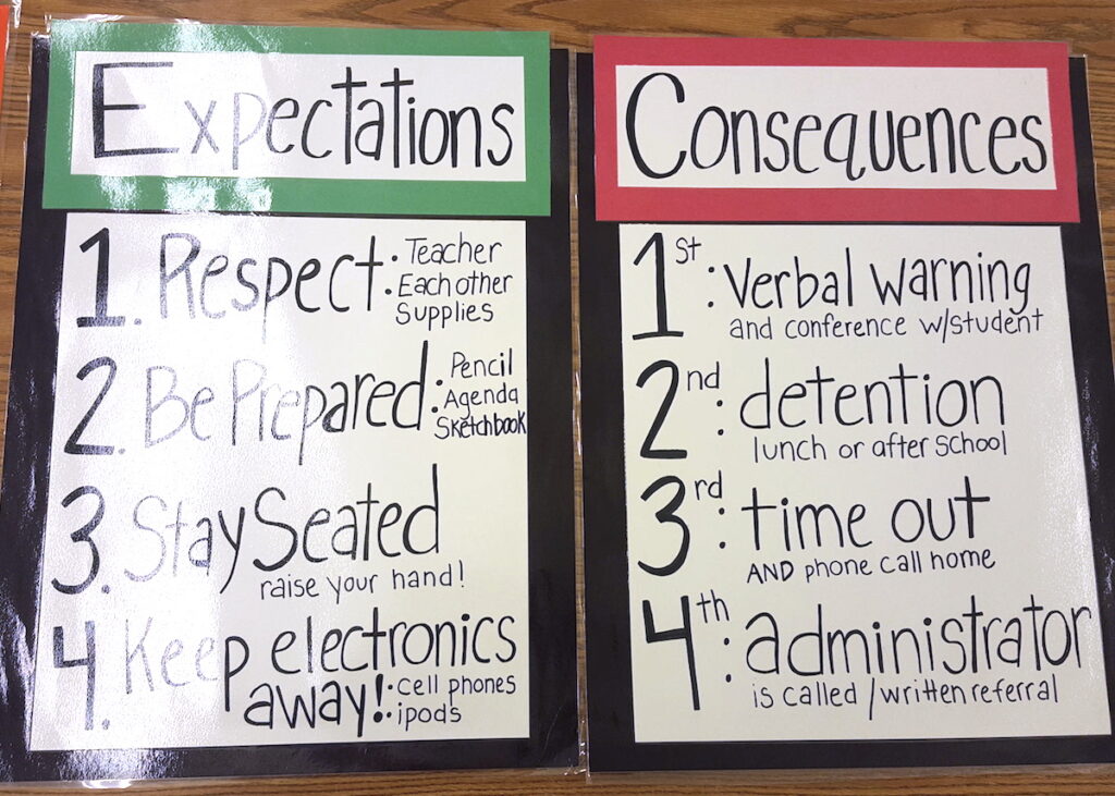 expectations and consequences