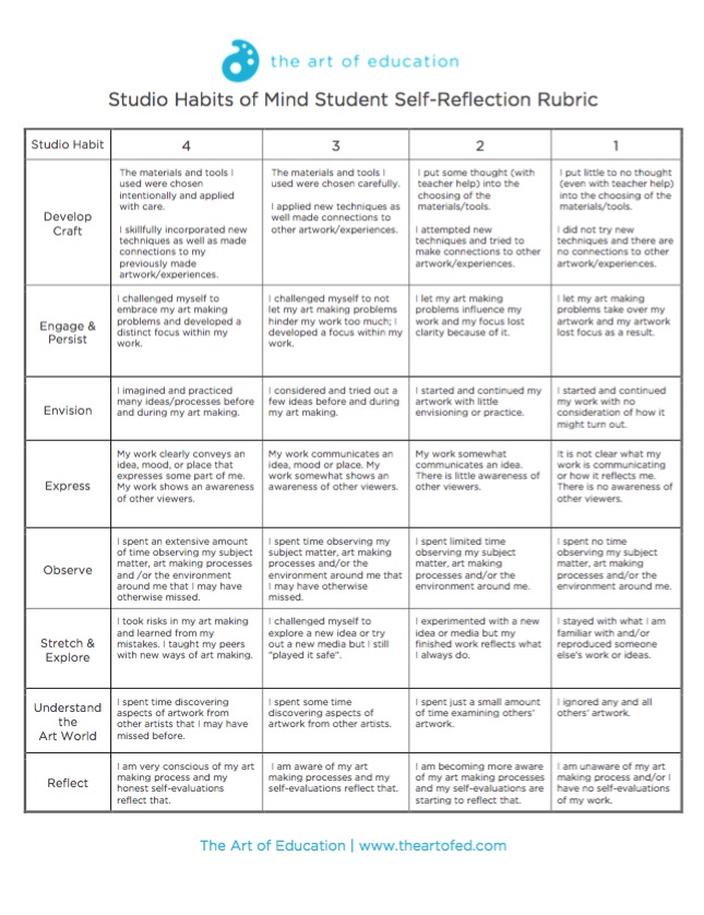 SHOM Self-Assessment Rubric