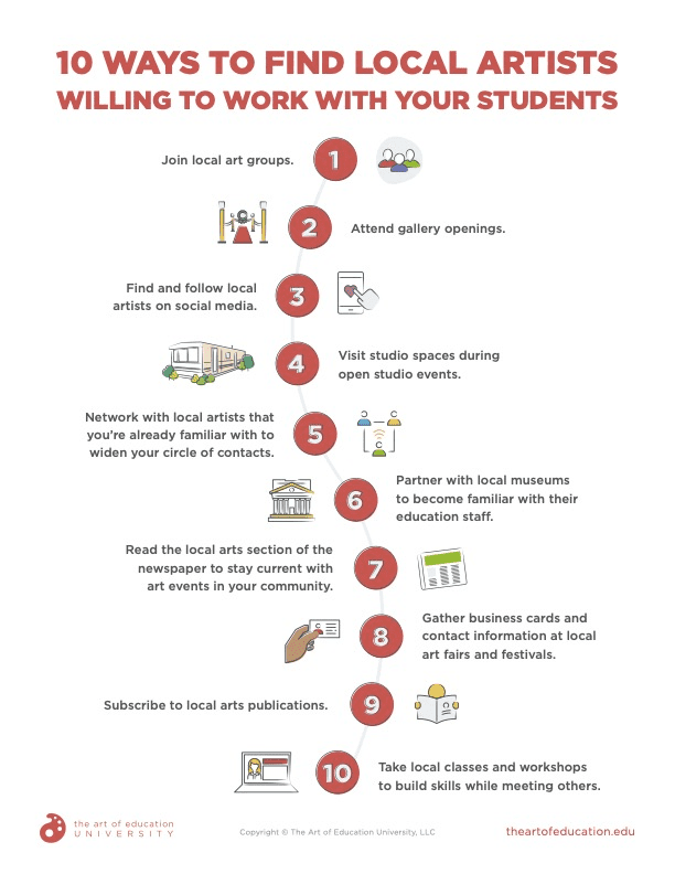 10 ways to find local artists