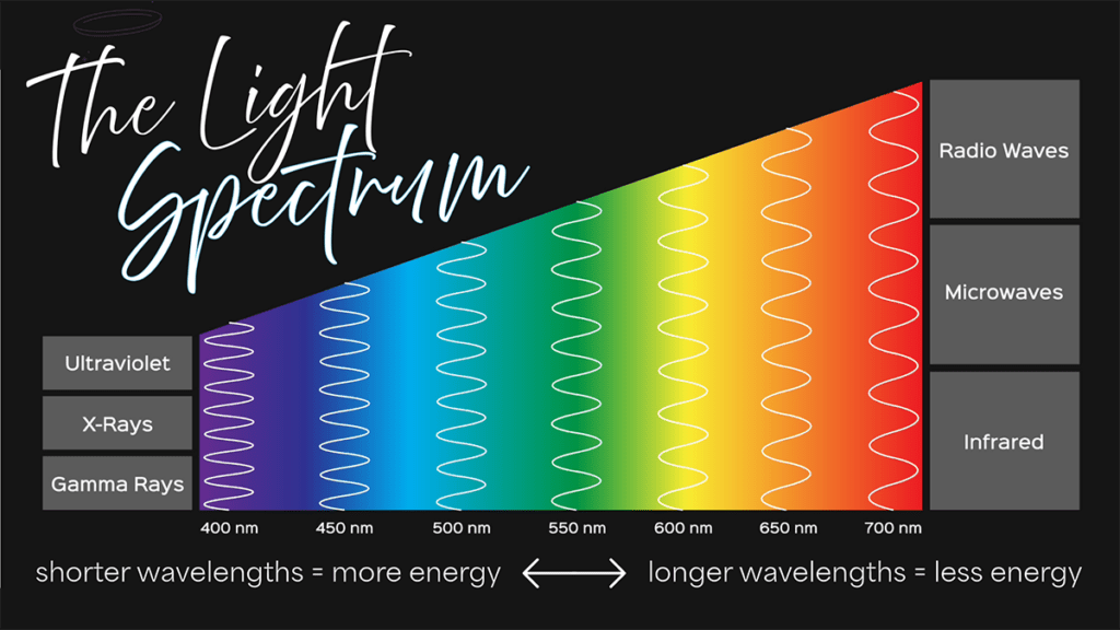 light spectrum
