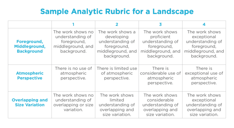 analytic rubric sample
