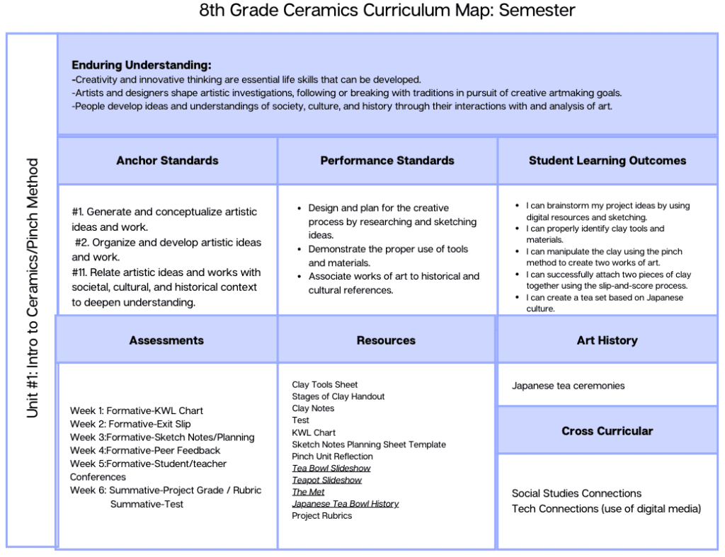 ceramics semester map